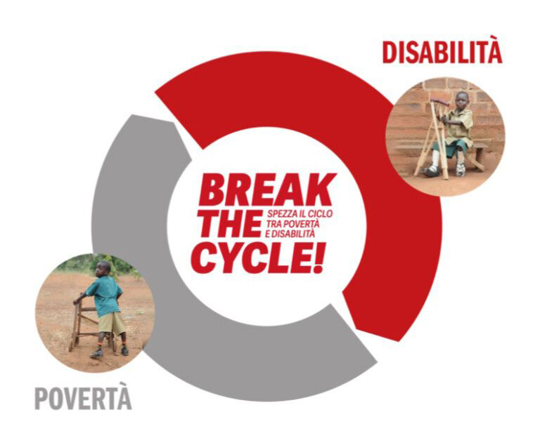 ciclo povertà disabilità
